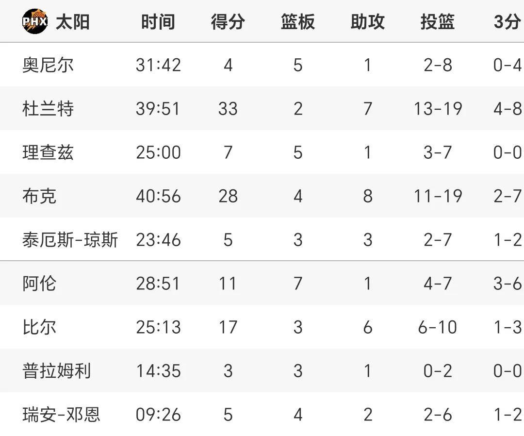 狼队主场告捷，提升积分榜排名