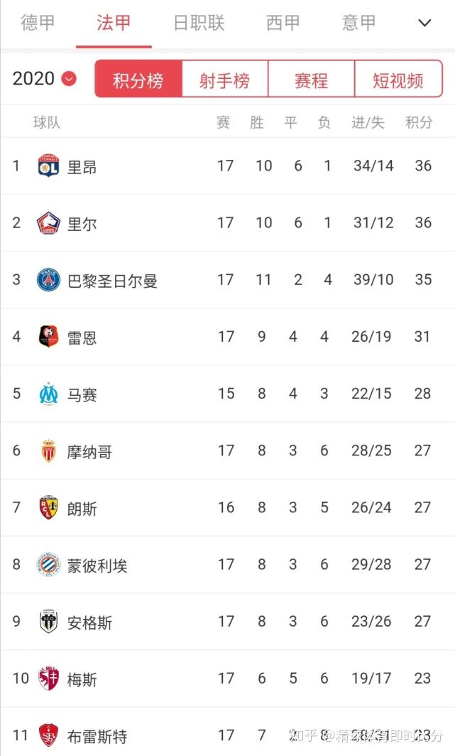 里昂客场击败对手，稳固积分榜前列的简单介绍