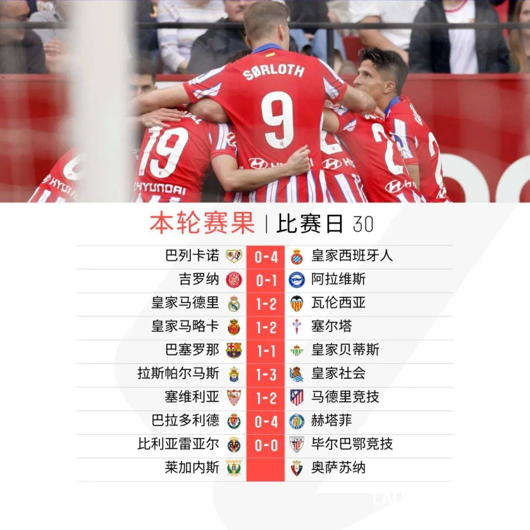 关于塞维利亚主场轻取对手，封顶积分榜的信息