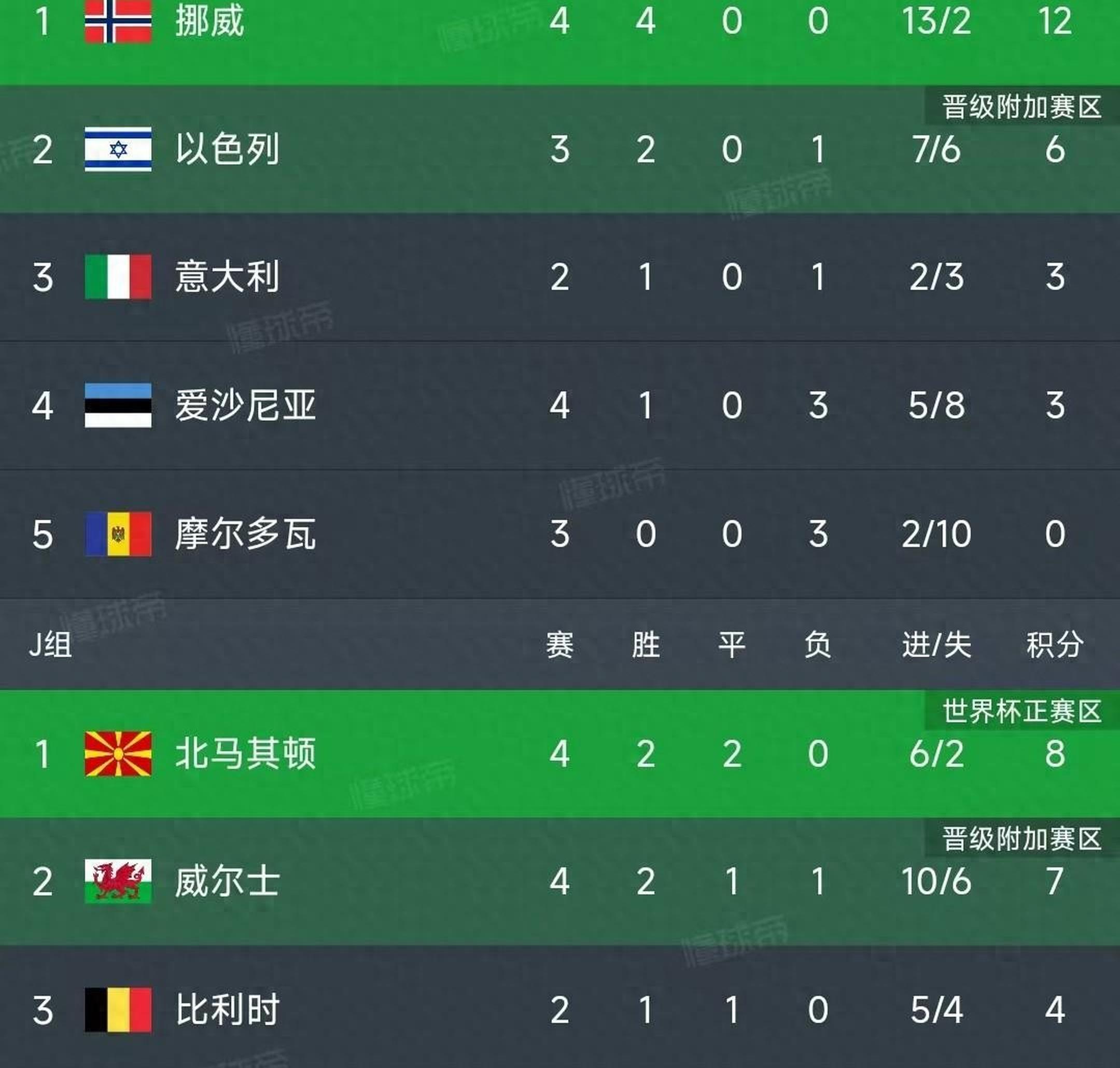 欧洲足球精英联赛中传来好消息：球队晋级