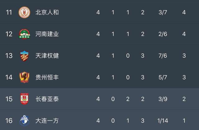 九游体育官方登录入口-苏宁主场战平对手，终结连胜纪录