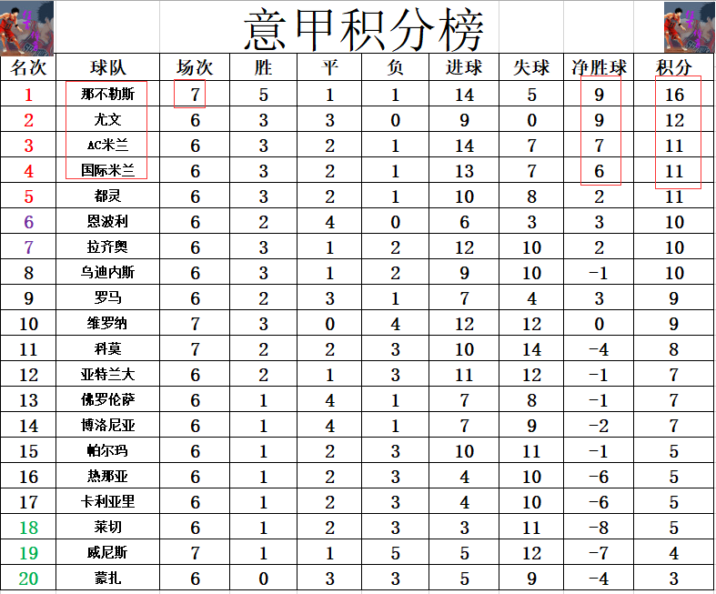 包含尤文图斯客场击败那不勒斯，继续领跑积分榜的词条