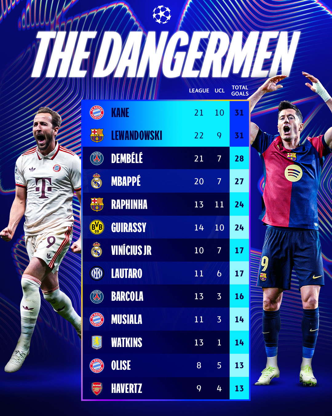 欧洲联赛四强诞生，巨星对决激烈展开