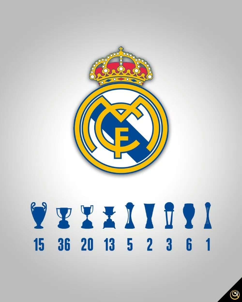 皇家马德里继续蝉联冠军，实力强劲