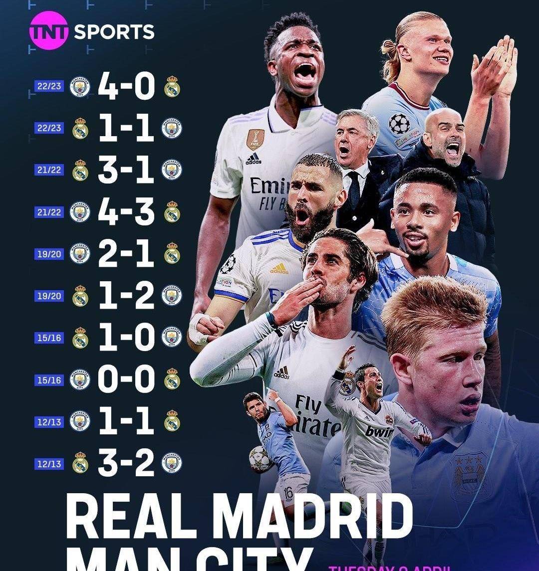 皇家马德里继续蝉联冠军，实力强劲