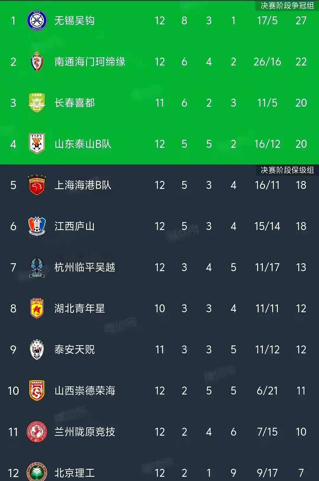 江苏队球员状态低迷，球队整体实力受质疑