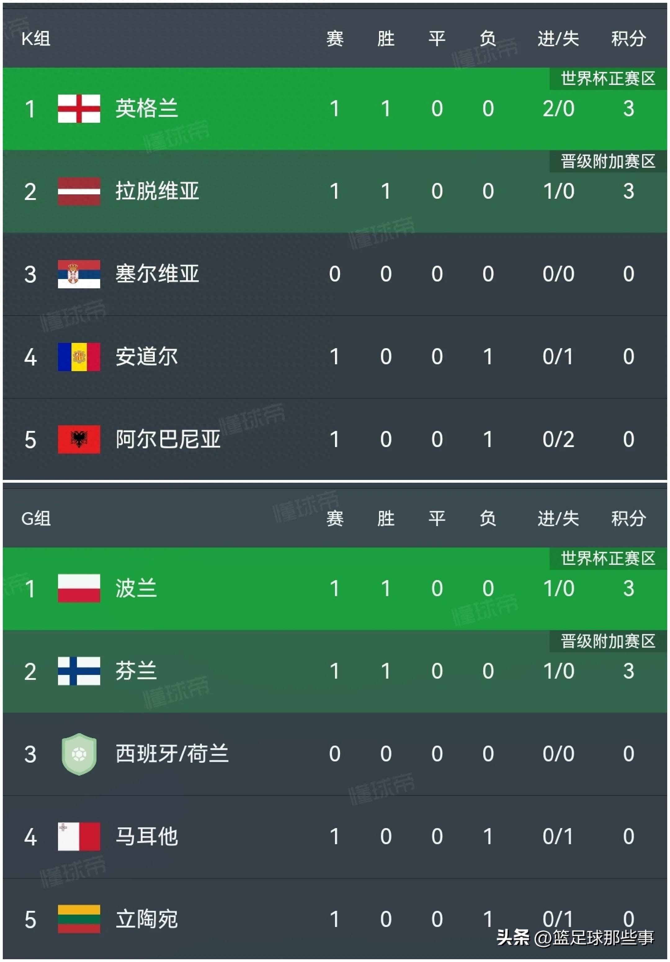 马德里竞技主场大胜，重返积分榜前列的简单介绍