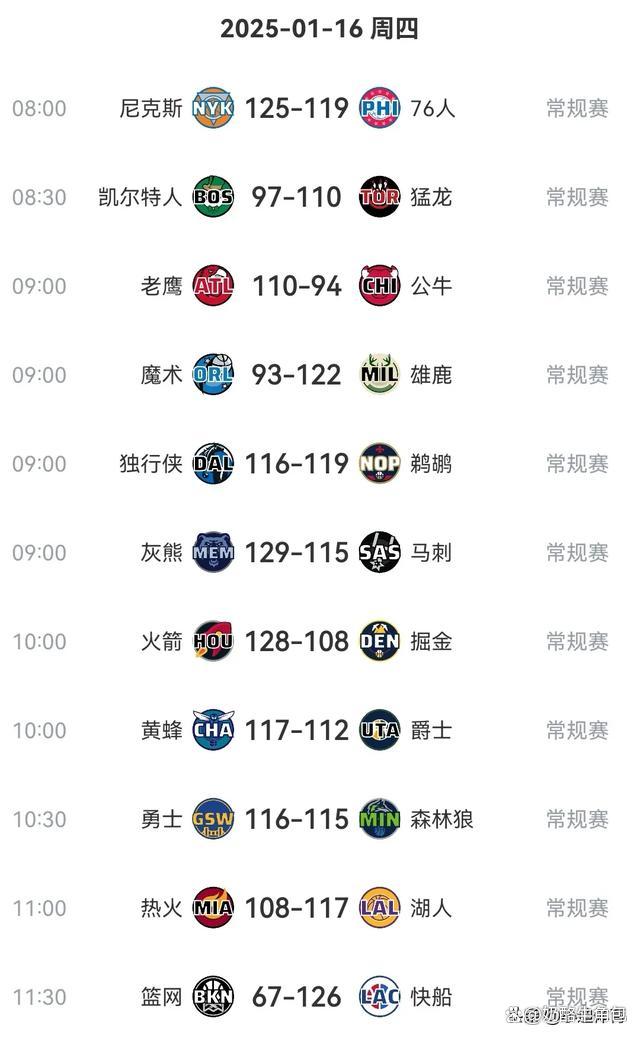 快船逆转热火，全队人轮番出手刷新高得分的简单介绍